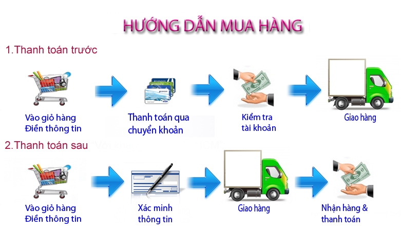 huongdanmuahang